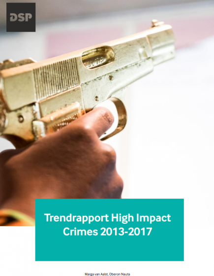 Trendrapport High Impact Crimes