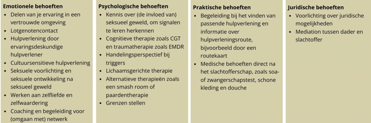slachtoffers van seksueel geweld