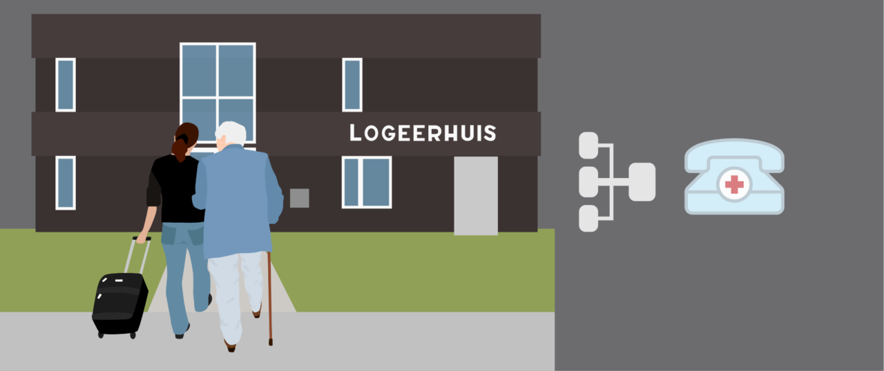 Integrale toegang tijdelijk verblijf