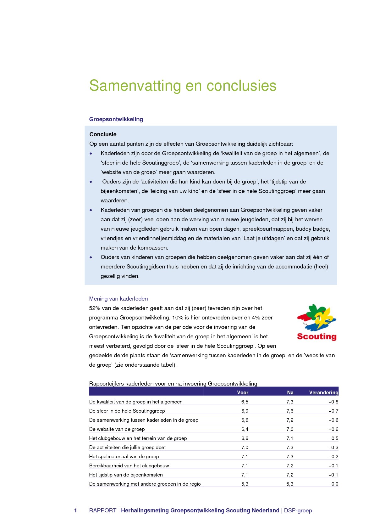 Samenvatting en conclusies