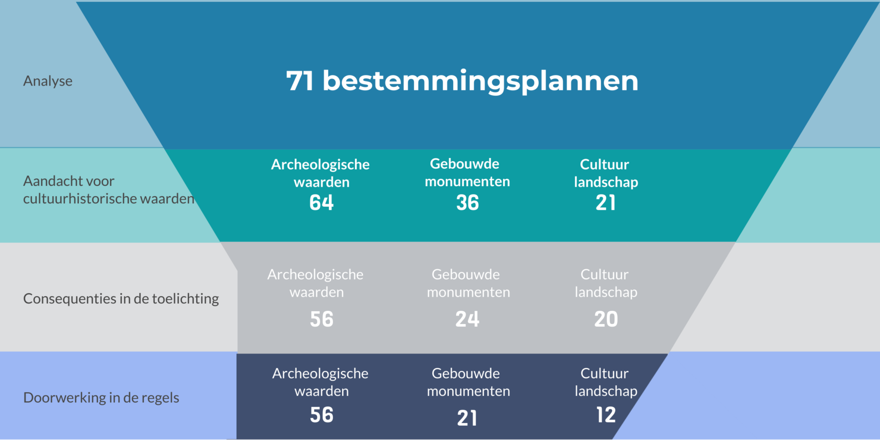 Cultureel erfgoed