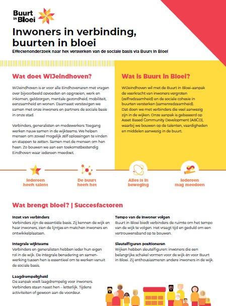 Buurten in bloei