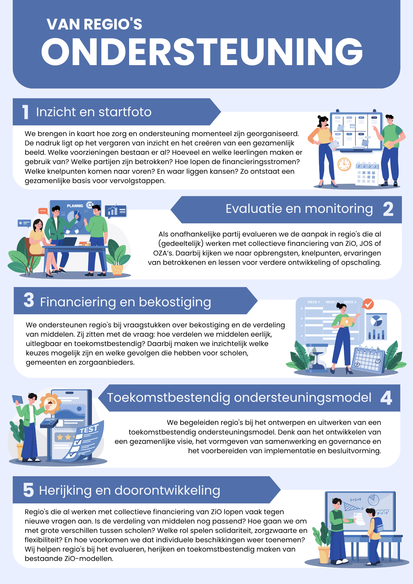 5 stappen voor ondersteuning Zorg in Onderwijstijd