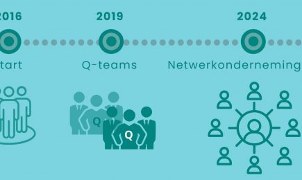 Ontwikkeling Q-teams politie sinds 2019