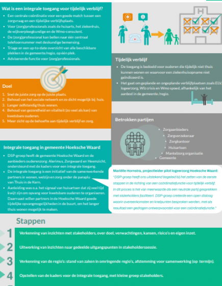 Factsheet integrale toegang tijdelijk verblijf voor ouderen