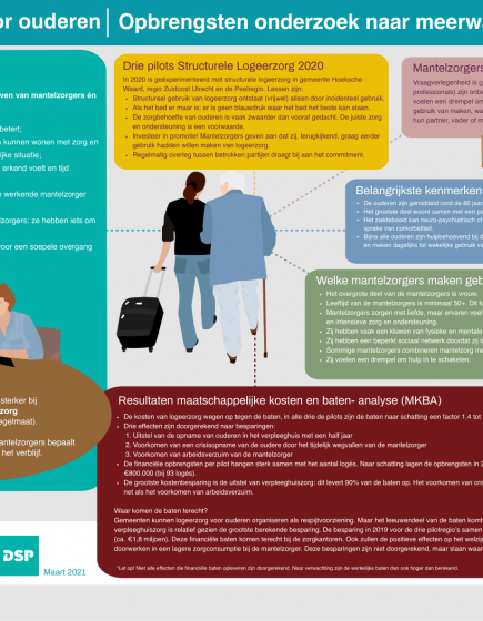 Factsheet Logeerzorg voor ouderen – Opbrengsten onderzoek naar meerwaarde logeerzorg