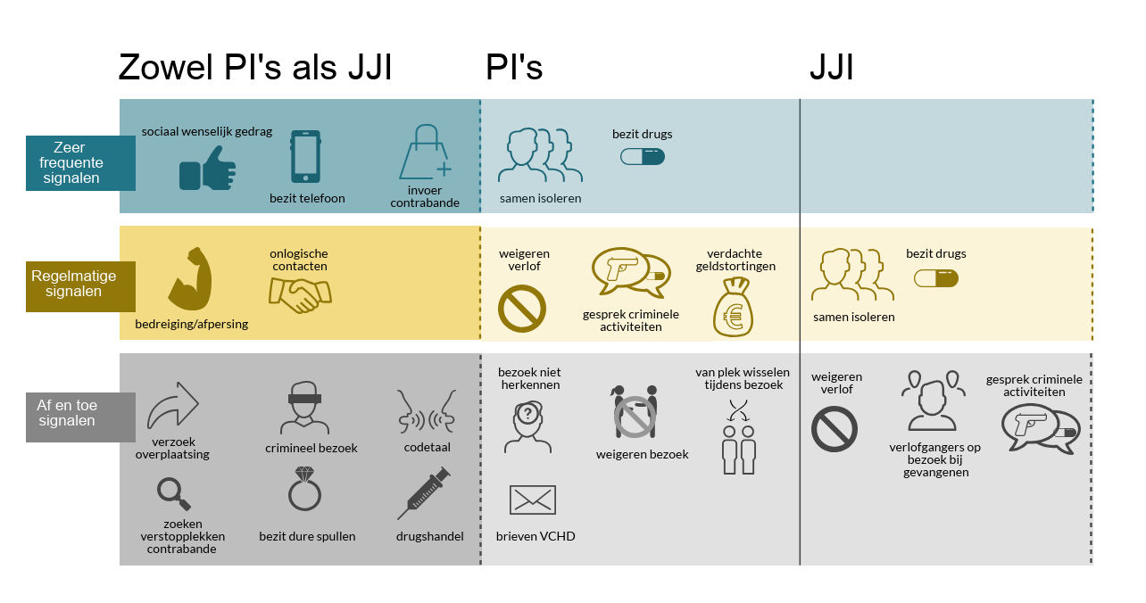 Voortgezet crimineel handelen in detentie